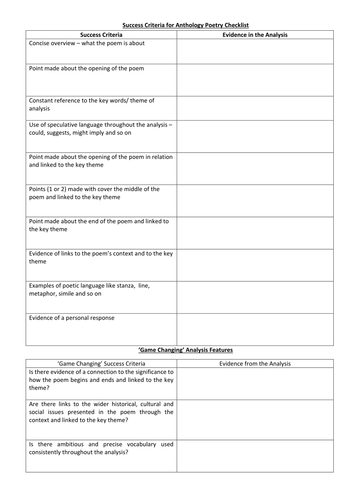 EQUQAS GCSE (9-1) Poetry Anthology Checklist for Analytical Responses and Exemplar Responses
