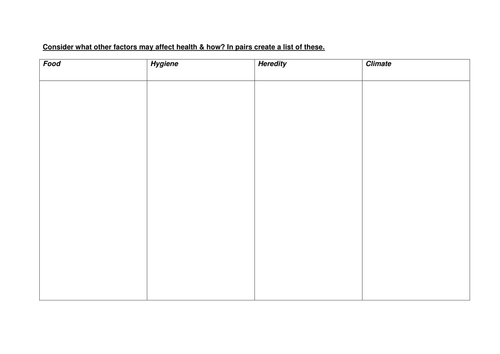 Healthy lifestyle/ mental health/ eating disorders- PSCHE scheme of work