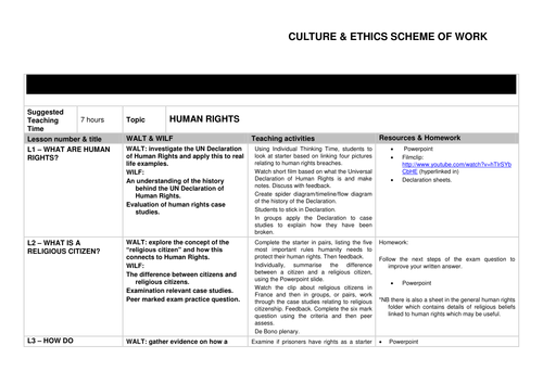HUMAN RIGHTS COMPLETE UNIT KS3 CITIZENSHIP RE