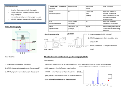 Methods of analysis GCSE