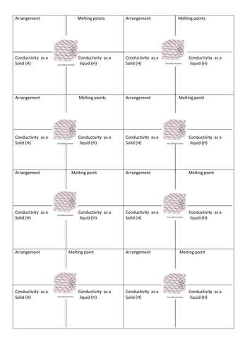 Ionic properties revision flashcards