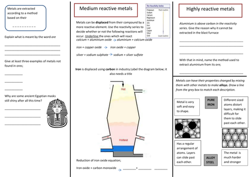 Summary of extraction of metals