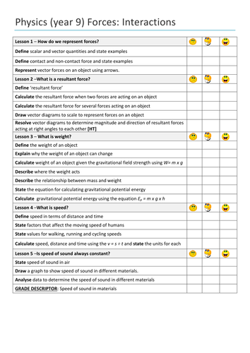 2016 Onward AQA Trilogy Physics FORCES Scheme and assessments
