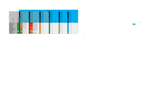 A Level English Literature Progress Tracker - Flight-pathways