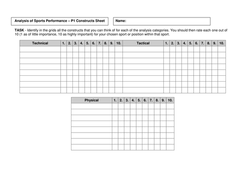 **Performance Profiling LESSON Including *Million Pound Drop Activity**