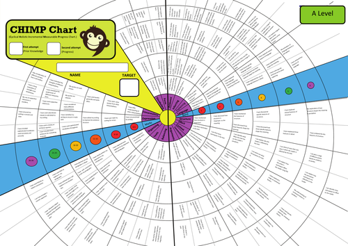 Full PowerPoint Lessons and Unit of Work: Shakspeare's A Midsummer Night's Dream