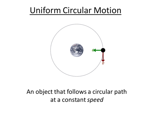 Physics A-Level Year 2 Lesson - Uniform Circular Motion (Powerpoint AND lesson plan)