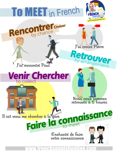 How to say To Meet in French