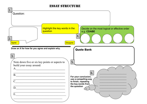 Essay Map