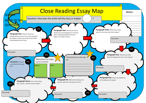 Close reading essay examples picture