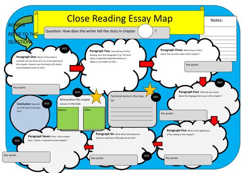 Close Reading Essay Map