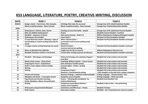 KEY STAGE 3 TRACKING SHEET - March - July