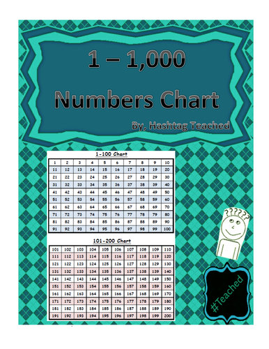 Printable Hundreds Chart Reference Sheets (1-1,000)