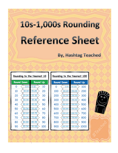 Printable Rounding Reference Sheets (10s, 100s, 1,000s, and 10,000s)