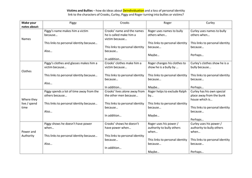 Lord of the Flies - Victims and Bullies comparison with OMAM