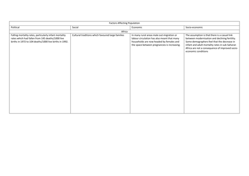 OCR Geography A2 - Factors affecting population