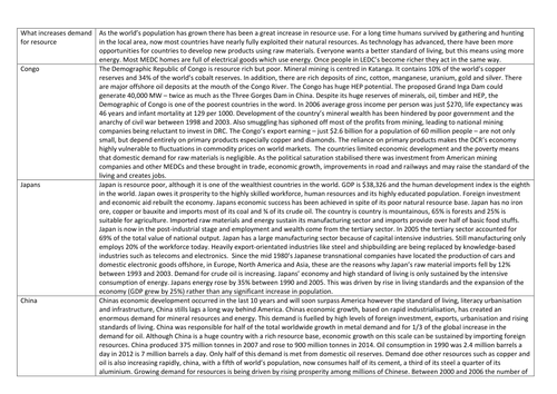 OCR Geography A2 - Ways demand for resources increases