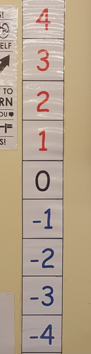 Vertical number line for the wall -10 to 10