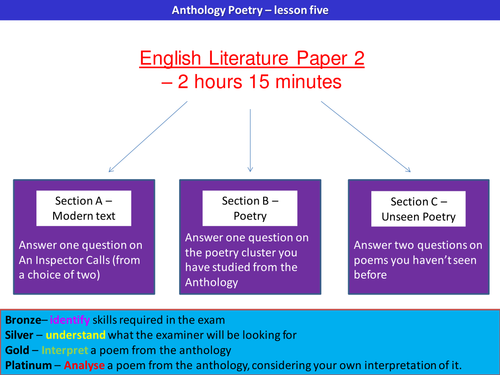 My Last Duchess - AQA Anthology - Conflict cluster - full lesson