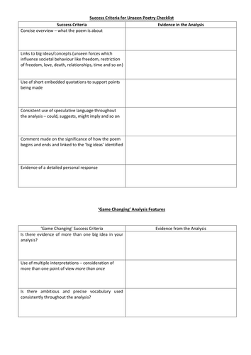 EDUQAS GCSE (9-1) First Unseen Poem Checklist for Analytical Responses