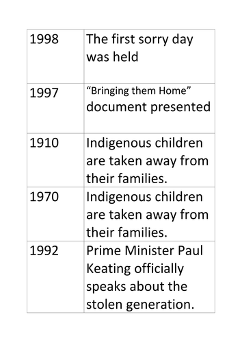 Sorry Day Lesson Plan