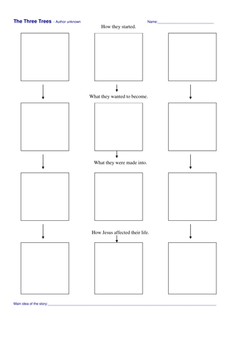 The Three Trees sequence task