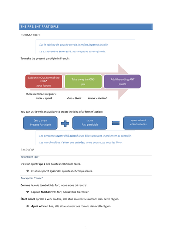 French Present Participles And The Gerund Fiche De Grammaire Teaching Resources