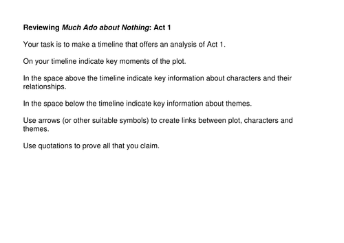 Much ado about nothing resources