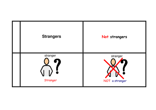 Staying Safe: Strangers