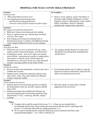 Study Skills by annsp - Teaching Resources - TES