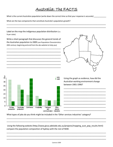 Australian Communities Websearch