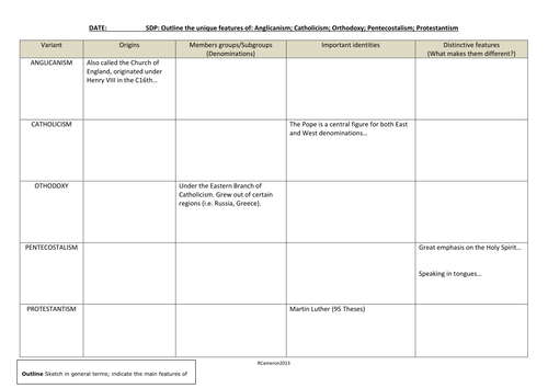 Christian Variants Table