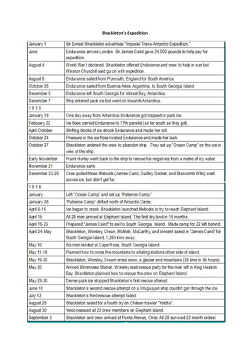 Shackleton's Journey