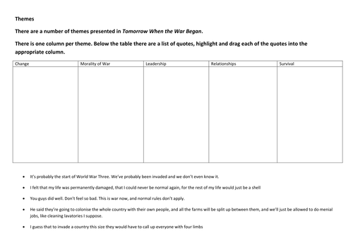 Tomorrow when the war began jhn marsen change theme essay image