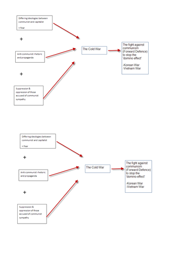 Petrov Affair/Cold War
