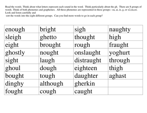 55-phonics-sound-gh-free-download-pdf-doc-zip