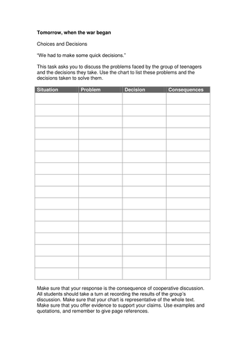 Tomorrow When the War Began by John Marsden