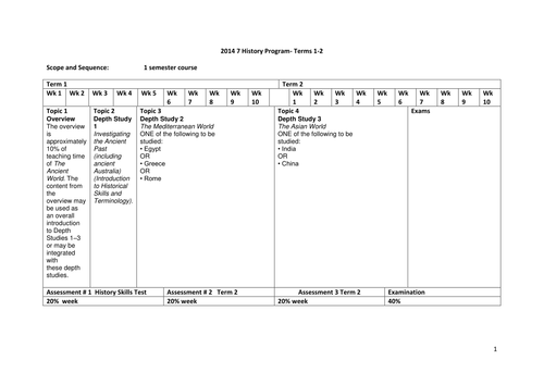 Scope and  Sequence  + Program Overview Ancient World