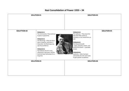 Nazi Consolidation of Power in 1933 Was