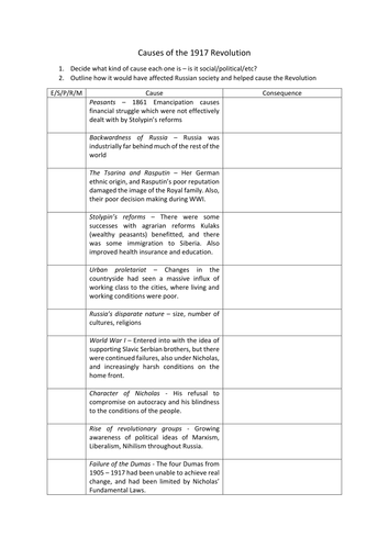 Essay scaffold history picture