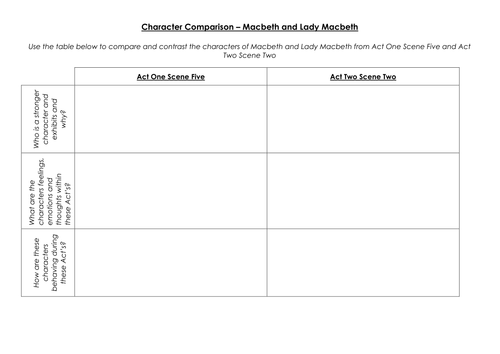 compare and contrast macbeth and lady macbeth
