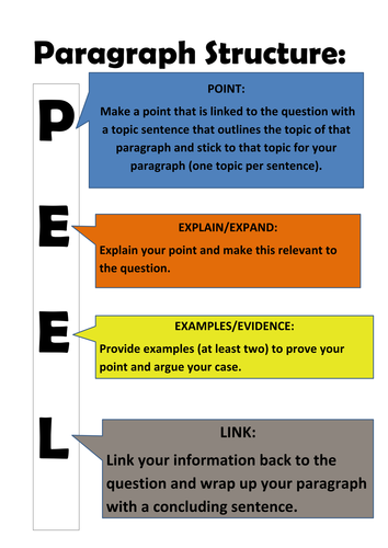 Posters- essay and paragraph structure