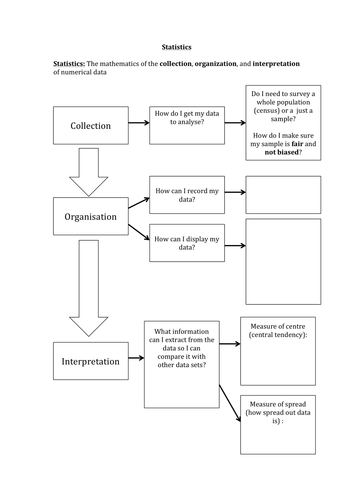 Statistics Flow Chart | Teaching Resources