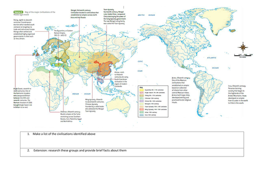 Overview Ancient into Modern World