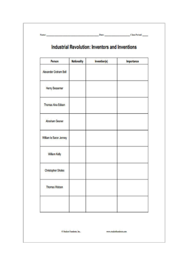 Industrial Revolution Early Inventions