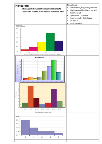 Histogram discriptors