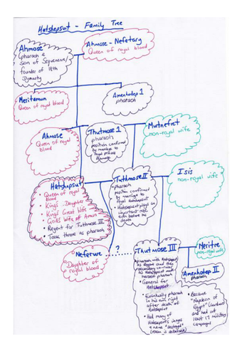 Hatshepsut: Personality in Their Times