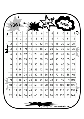 Timestable Multiplication Grid