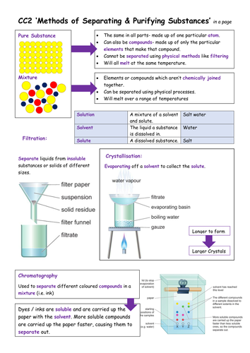 Edexcel CC2 in a page