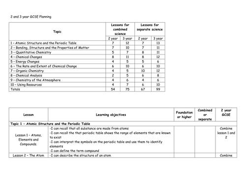 2 and 3 year GCSE plan for new (2016) AQA combined and separate science (Chemistry)